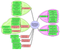 Evaluatie DNA bewijs