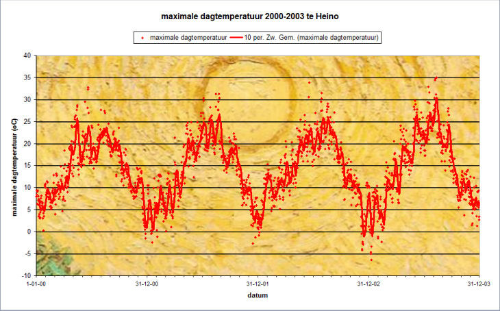 dagmaxtemp dagmaxtemp